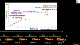 Velocity-Time Graph, Physics Lecture | Sabaq.pk