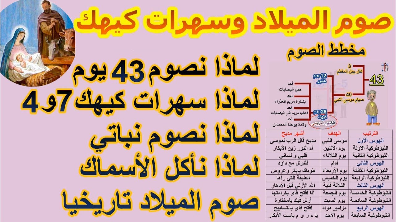 معلومات عن صوم الميلاد و احاد كيهك وسهرات كيهك ولماذا ٤٣ يوم ولماذا ٧و٤ وماهو البرامون و تاريخ الصوم