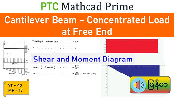 Shear and Moment Diagram in Mathcad Prime - Cantilever Beam Concentrated Load at Free End