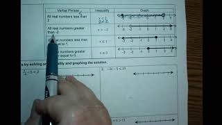 Solving and Graphing One Variable Inequality Notes