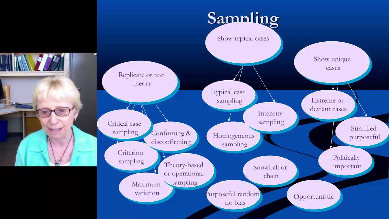 Qualitative Data Collection and Analysis Sally Thorne - YouTube