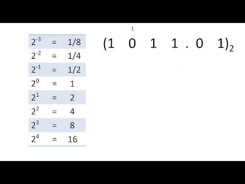 Positional notation and Number Bases