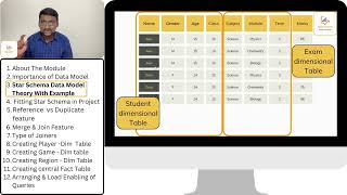 4.2 Star Schema Data Model Theory With Example