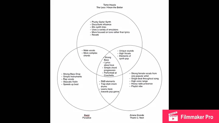 MUSC 228 Playlist Assignment - Carla Hansen