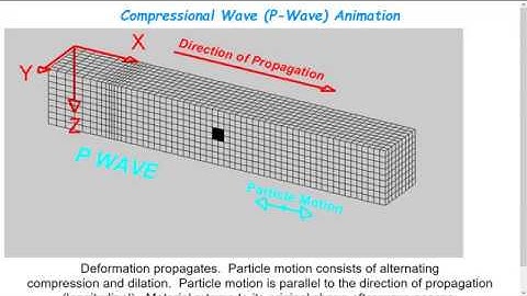 Advanced Geomechanics - Lecture 25 on 2018/12/04 - Part 0