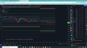 Expected Move Indicator Review from tlevels.io #tradingview #indicators #spy #tsla #stocks #trading