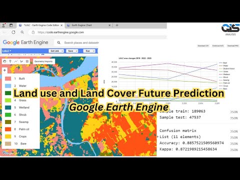 Land use Land