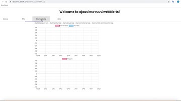 RuuviTag environmental logging