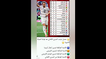 جدول ترتيب الدوري الالماني بعدنهايه الجوله الاخيره صوره فقط 