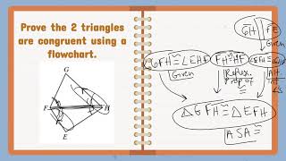 Flowcharts for Triangle Congruence (Part 1) Integrated Math 1B