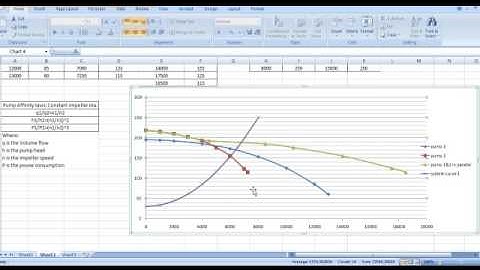 Operation of two different pumps in parallel