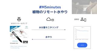 リモート水やりシステムをつくる　#M5minutes チャレンジ