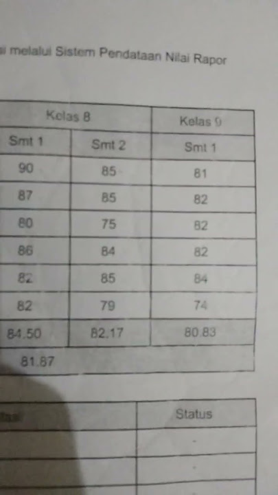 nilai raport sidanira