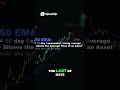 Mastering the 50 EMA  A Powerful Trading Strategy #trading #tradingstrategy #stocks