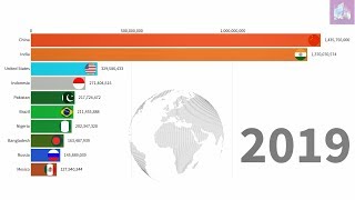 عدد سكان العالم بين 1960 حتى 2019