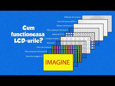 Video: Cum Se Alege Un Ecran LCD