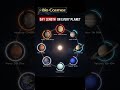 DAY LENGHT ON EVERY PLANET#space #trending #universe #sciecne #tacnology #nasa