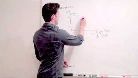 AdRoll vs. Google Remarketing - Time Cohorts