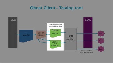 Perform Application and Infrastructure Testing with Genero Ghost Client