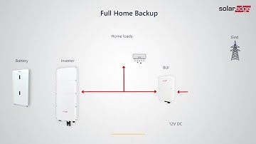 SolarEdge Home Backup Interface - Single Phase & Three Phase | Training & Introduction