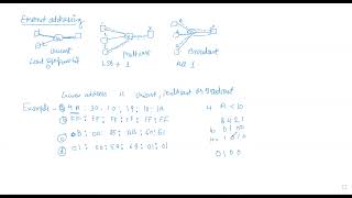 MAC : Unicast,Multicast,Broadcast address Numerical