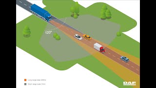 How does AEBS work DAF Trucks