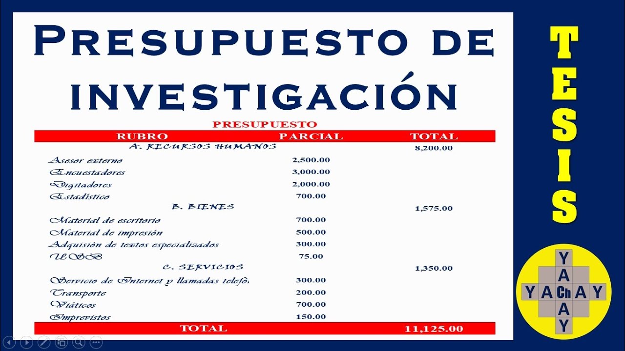 Introducir 40+ imagen modelo de presupuesto de un proyecto de investigacion