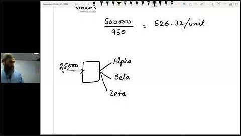 Lecture # 109 | CMA | CAF-03 | by Sir Jawad Mehmood FCA | Recent Attempt spring 2024