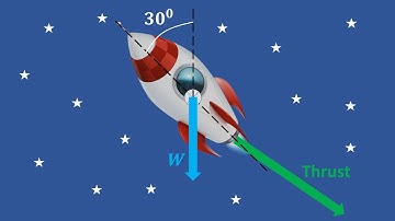 Rigid Body Dynamics - Acceleration of a Rocket