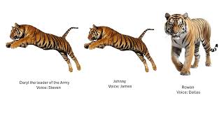 The names of the Army of the Tigers