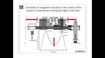 The Magnetic system on magnets Fe-Nd-B for ECR Ion source. Official version.