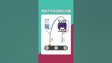 Limit control is achieved by #forcedproximity.