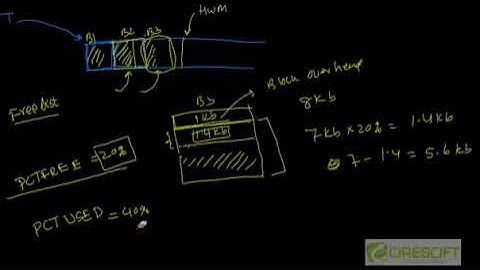 Table fragmentation and PCT FREE
