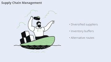 Understanding Risk Mitigation Strategies (13 Minutes)