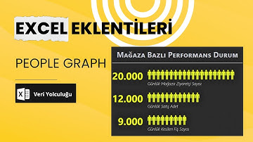 Veri Görselleştirmede Excel