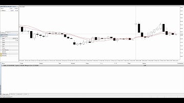 Robô Cruzamento 2 Médias Móveis