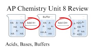 14% of your Exam Score: AP Chemistry Unit 8-Acids and Bases