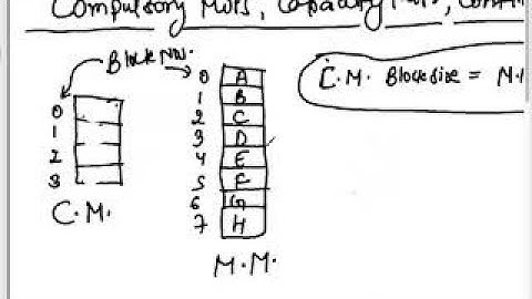 Cache Misses in Computer Architecture
