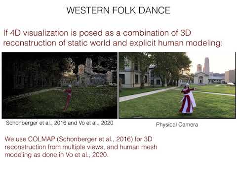 4D visualization via 3D reconstruction + Human Modeling
