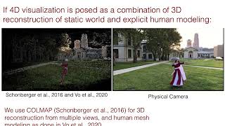 4D visualization via 3D reconstruction + Human Modeling