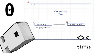 FFMPEG Wrapper Development - Episode 0