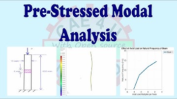 Pre-Stressed Modal Analysis| Calculix | GMSH | Natural Frequency | Mode Shape | Buckling | Resonance