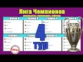 Лига Чемпионов. 4 тур. Таблица. Результаты. Расписание. Ман. Сити – в 1/8!