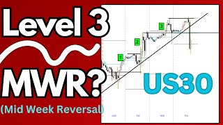 Level 3 Day Trading Setup Is INCREDIBLE!!
