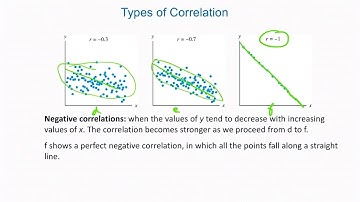 Chapter 4, Part 2 Correlation Coefficient STAT 1300