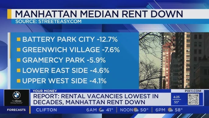 Average Rent In Manhattan Down As Available Rentals Reach Historic Lows Study