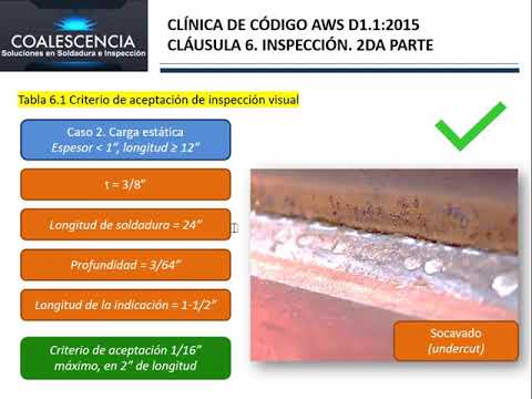 Video: ¿De dónde viene la palabra socavado?