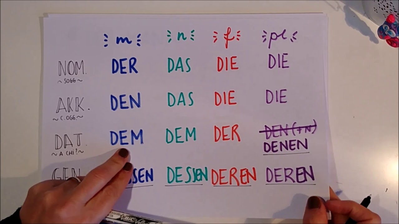 Relativsätze - Frasi relative