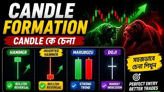 How Candles are formed? Understand Hammer, Inverted Hammer, Marubozu, Doji etc and their meaning