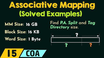 Associative Mapping – Solved Examples